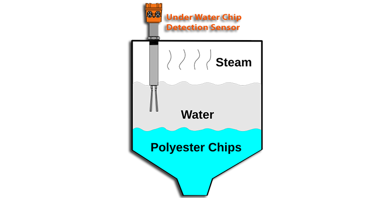 > </div>
<div class=